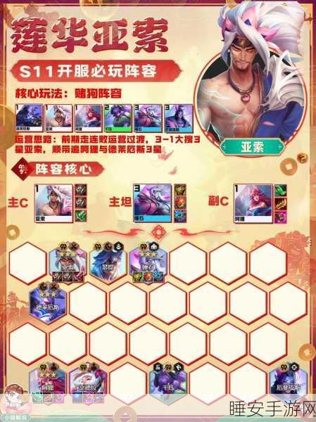 云顶之弈 S10 决斗亚索阵容无敌秘籍,装备搭配全解析