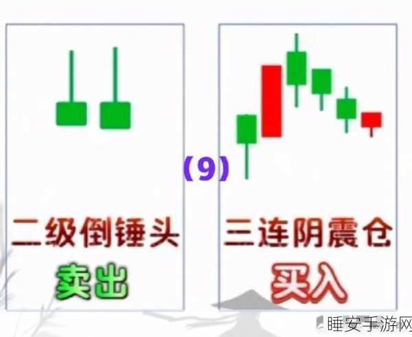 一阴吞两阳与macd的关系:一阴吞二阳与MACD指标的关联"📈