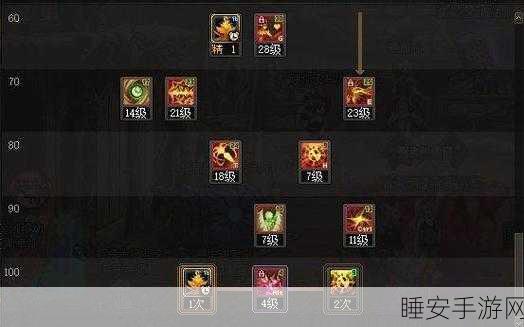DNF 起源，诱魔者刷图加点秘籍大公开