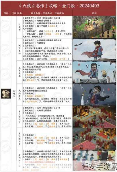 大侠立志传，轻松搞定扮猪吃老虎成就的秘籍