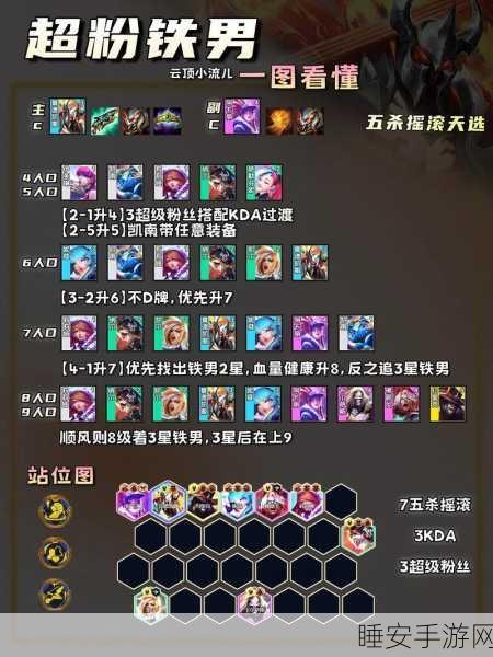 云顶之弈 S10 八斗龙女无敌阵容,装备搭配秘籍大公开