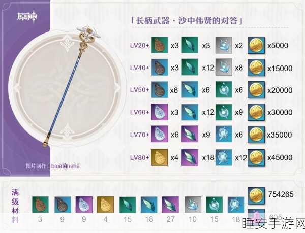 原神,沙中伟贤对答突破材料全揭秘
