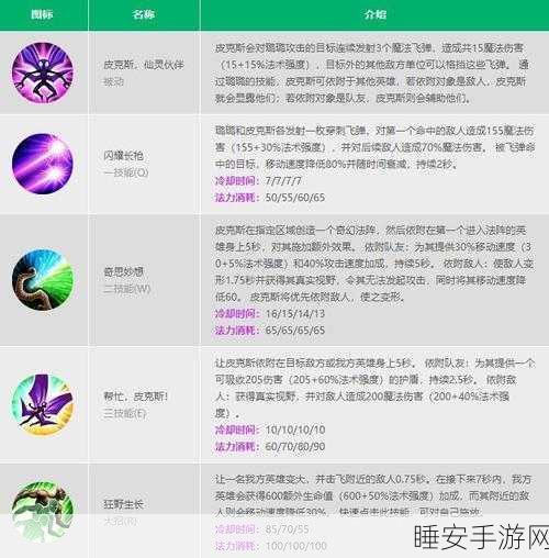 2024 年 LOL 璐璐辅助神装秘籍,制霸赛场的关键选择