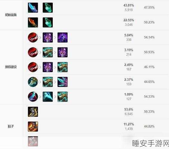 LOL 兔子小丑出装秘籍,最新攻略大揭秘