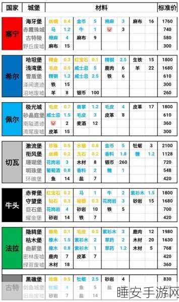 诸神皇冠,帕洛必换的关键秘诀