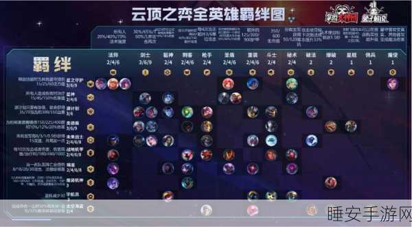 S7 与 S11 劫出装大揭秘,制霸峡谷的关键