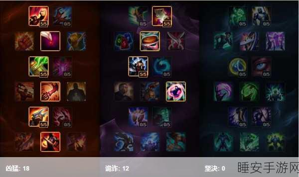 S7 赛季 LOL 大嘴出装与加点全攻略