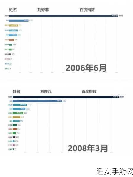 b站视频播放人数:B站视频观看人数📊