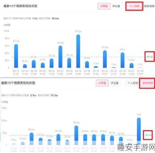 b站视频播放人数:B站视频观看人数📊