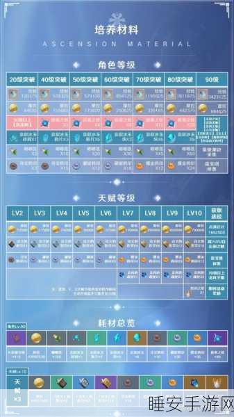 原神凯亚圣遗物搭配秘籍,打造最强战力