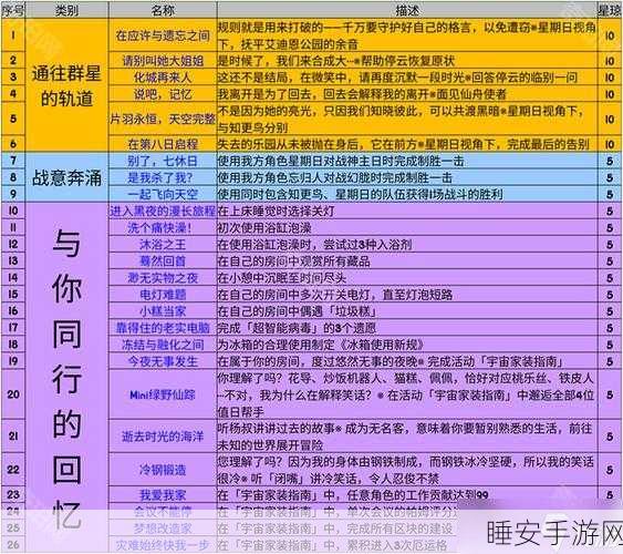 崩坏星穹铁道克劳克影视乐园成就攻略秘籍