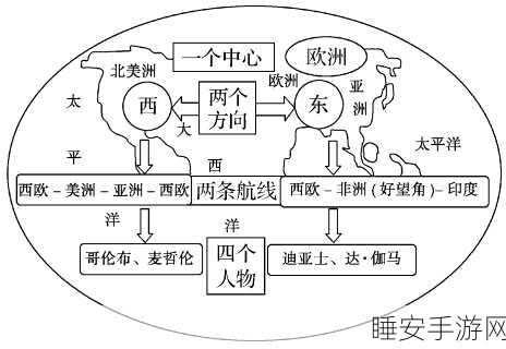 大西洋舰队,全面图文攻略与指南教程秘籍