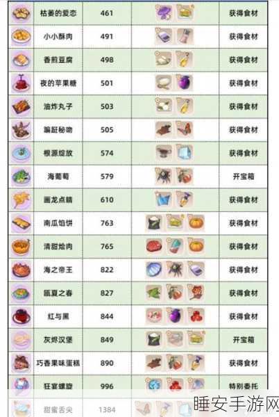 崩坏 3数海寻馔,店员精选攻略大揭秘