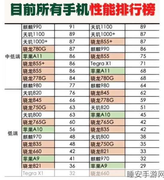 a16和a15性能对比:a16与a15性能差异分析" 🔍