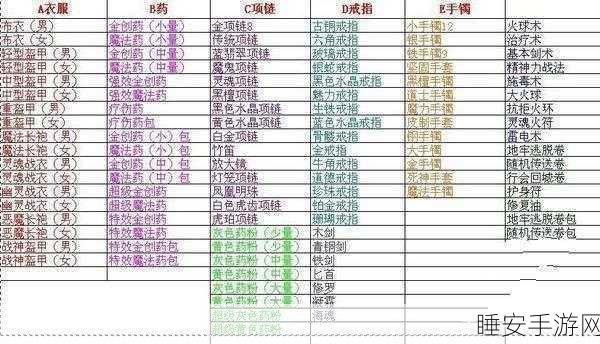 传奇法师属性点分配秘籍大揭秘