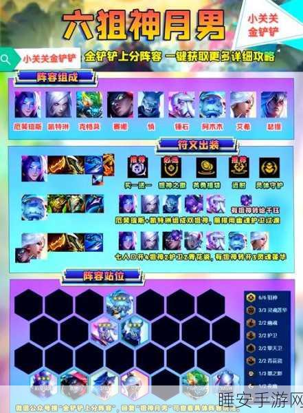 云顶之弈 S11 护卫狙神阵容大揭秘,装备、运营全攻略