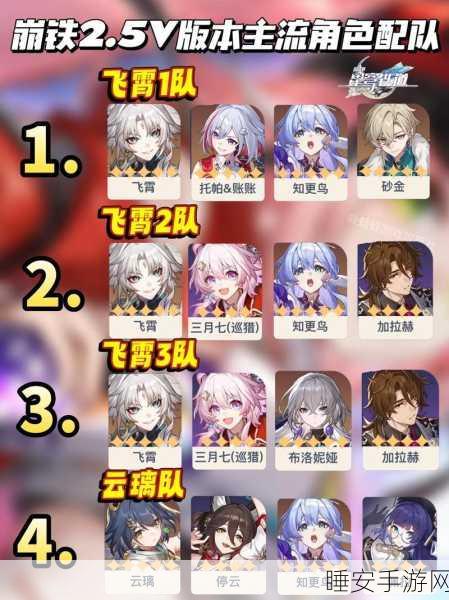 崩坏星穹铁道,雪衣无敌配队秘籍——顶级阵容大揭秘