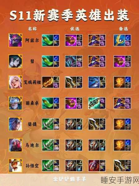 大司马的 S12 赛季 LOL 霞出装秘籍大揭秘