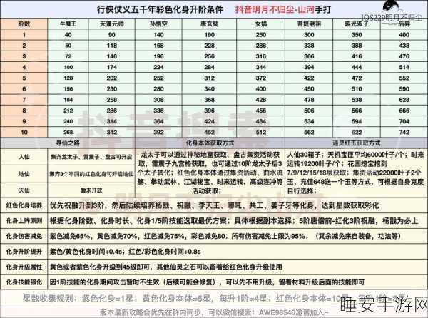行侠仗义五千年,详尽门派贡献表全解析
