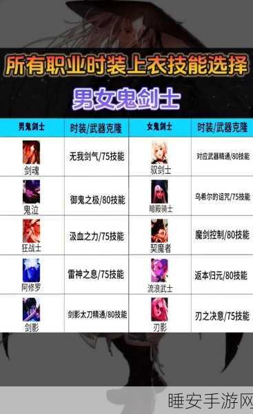 2024 年 DNF 女枪手职业谁称雄?深度解析为您揭晓