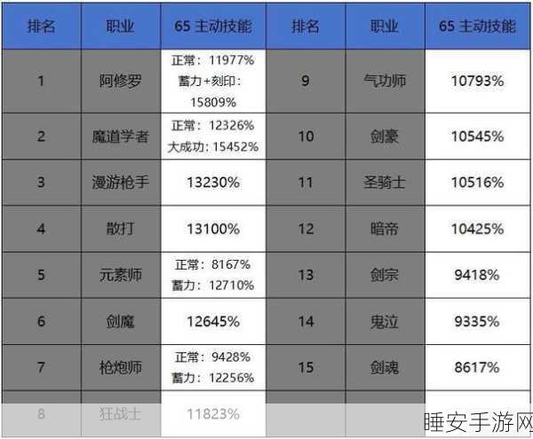 2024 年 DNF 女枪手职业谁称雄?深度解析为您揭晓