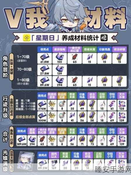崩坏星穹铁道希儿突破材料大揭秘!