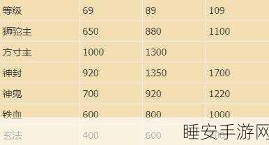 69 地煞盘丝加点秘籍大公开