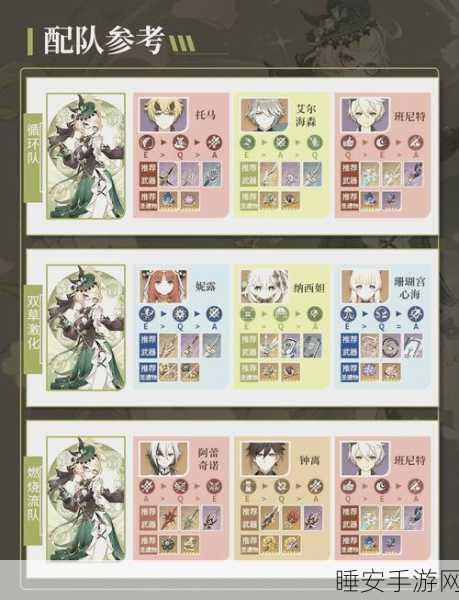 原神艾梅莉埃圣遗物搭配秘籍大公开