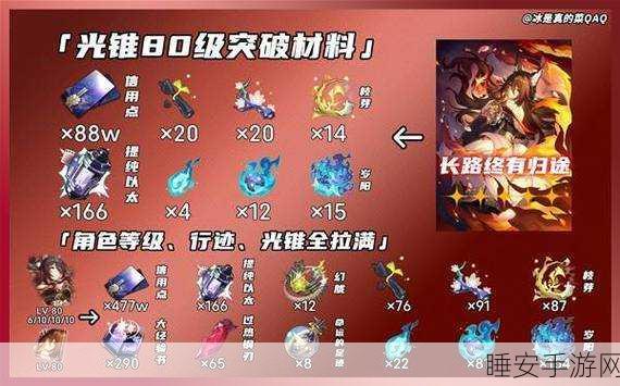 崩坏星穹铁道景元突破必备材料全解析