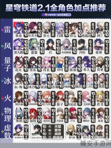 崩坏星穹铁道景元突破必备材料全解析
