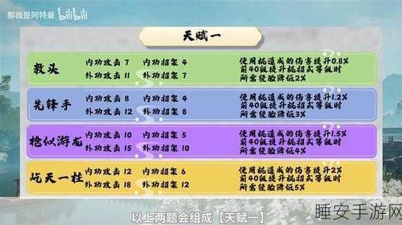 射雕手游,红尘戏铁饭勺指点任务全攻略