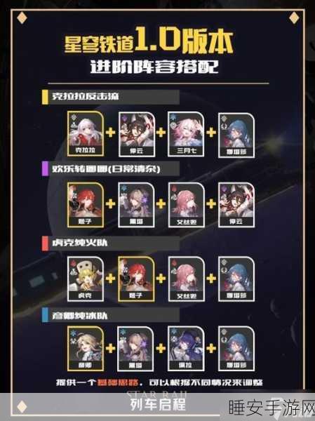 崩坏星穹铁道，黄泉超强配队秘籍 阵容搭配与突破材料全解析