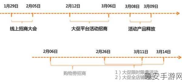 洛克王国,星辉流转活动全攻略 玩法规则深度解析