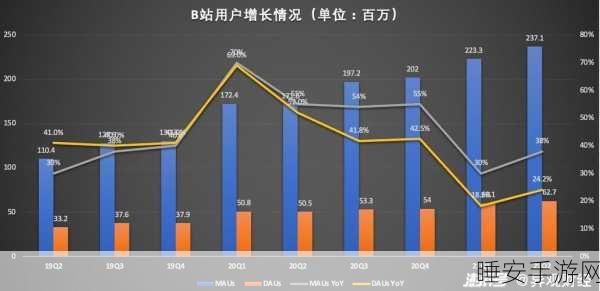 中国b站2023mmm:2023年中国B站的MMM趋势" 📈