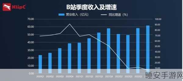 中国b站2023mmm:2023年中国B站的MMM趋势" 📈