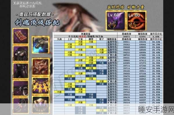 DNF 手游，奥兹玛困难模式通关秘籍大揭秘