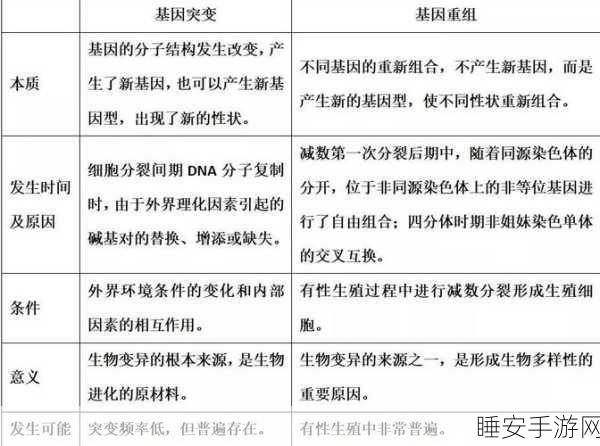 探索异变之海基因的神秘用途与强大力量