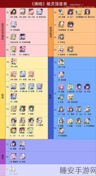 2024 拂晓舰灵强度榜大揭秘,谁是最强舰灵?