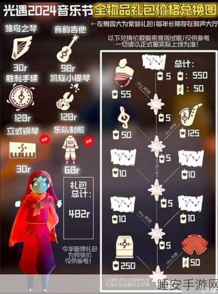 2024 光遇中国绊爱联动,惊喜物品大揭秘!