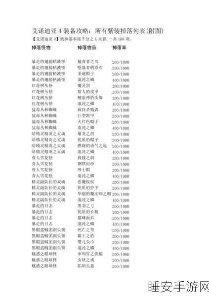 艾诺迪亚3刺客装备掉落:艾诺迪亚3刺客装备掉落指南" 😊