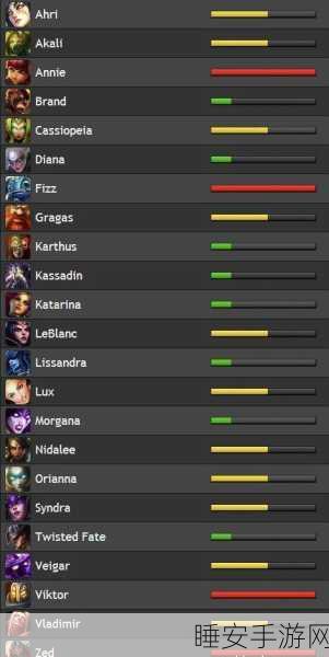 LOL 爆破鬼才出装秘籍,S11 与 S12 大揭秘
