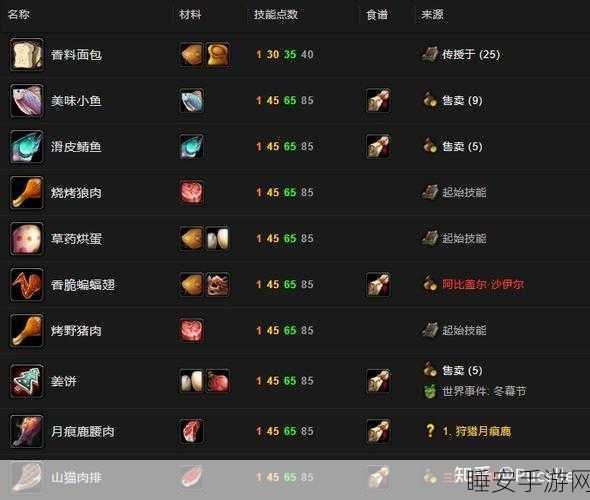 魔兽世界,怪异蜡团轻松提交秘籍