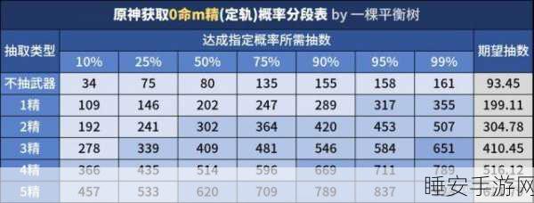 原神抽卡秘籍,大幅提升概率的绝妙策略