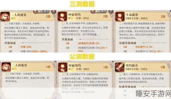 幻书启世录,T3 角色强度全解析,战斗秘籍大公开
