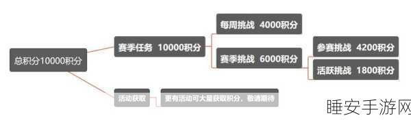 速买 APP 积分速刷秘籍大公开