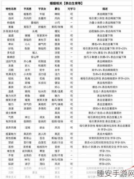 诸神皇冠,十五个新兵特性全解析