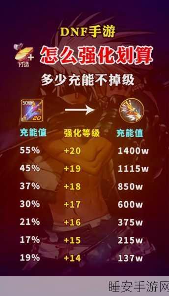 DNF 手游，各职业技能连招秘籍大揭秘