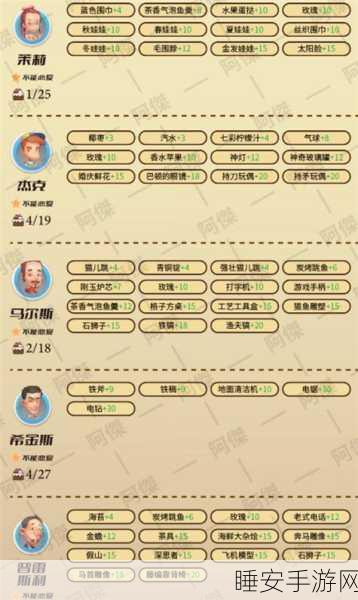 波西亚时光,全面揭秘人物喜好秘籍
