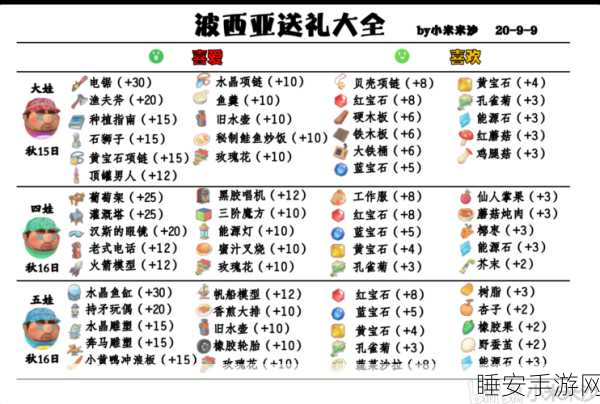 波西亚时光,全面揭秘人物喜好秘籍