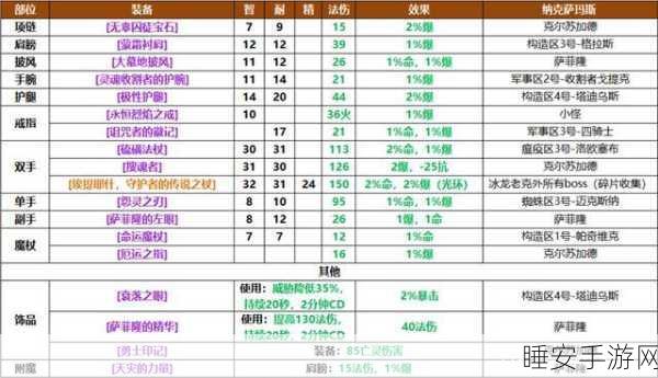 wlk银色黎明声望开启流程详解图:wlk银色黎明声望开启步骤详解🔍